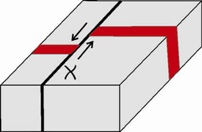 a left lateral strike slip fault results in a