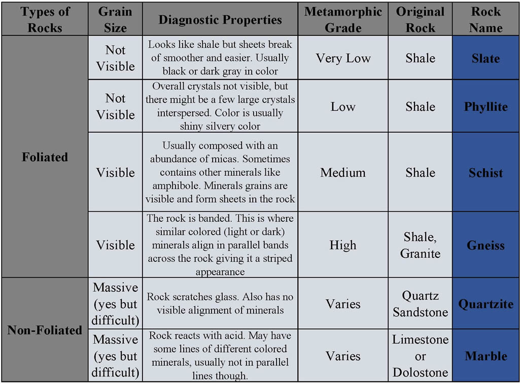 Metamorphic Rock Classification