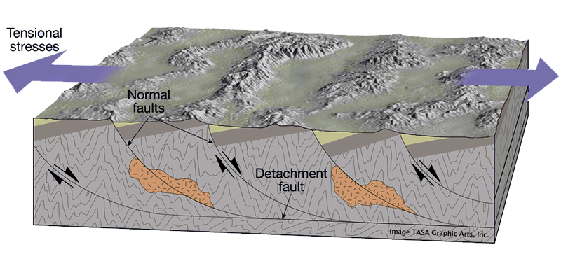 Basin and Range Faulting