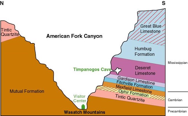 Timpanogos Cave Geology