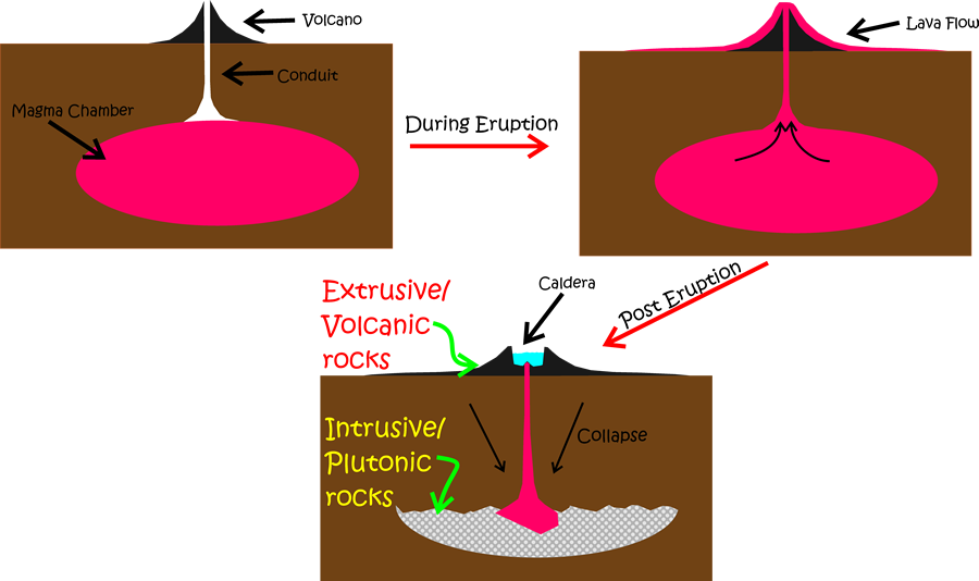 Volcano