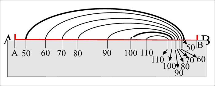 Topo Profile Exercise