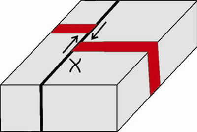 Right Lateral Strike Slip Fault