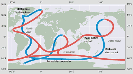 Ocean Circulation