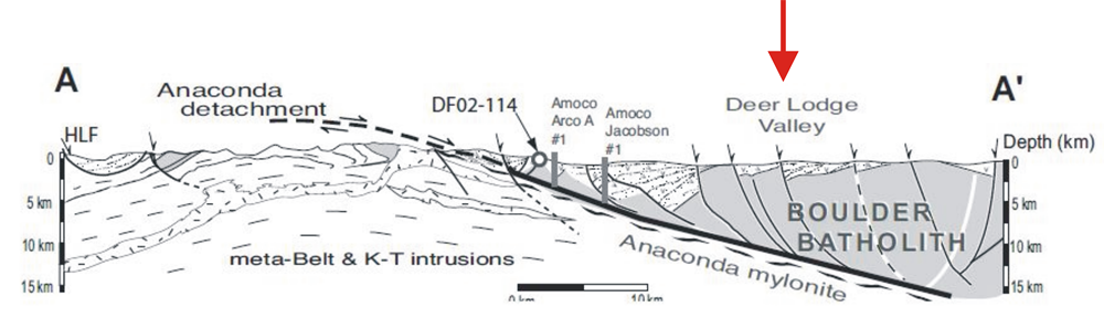 Deer Lodge Valley Geology