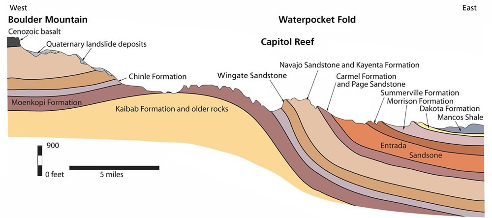 Capitol Reef Geology