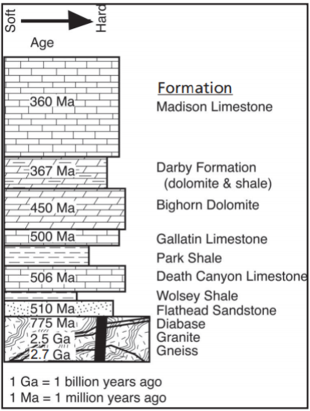 Grand Tetons National Park